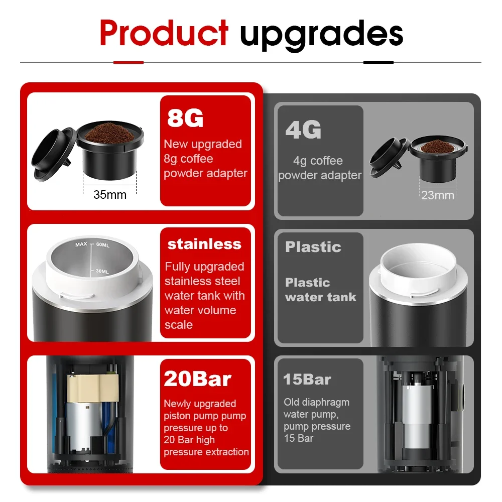 Draadloos elektrisch draagbaar - Coffee Equipment For Camping recensie en prijs